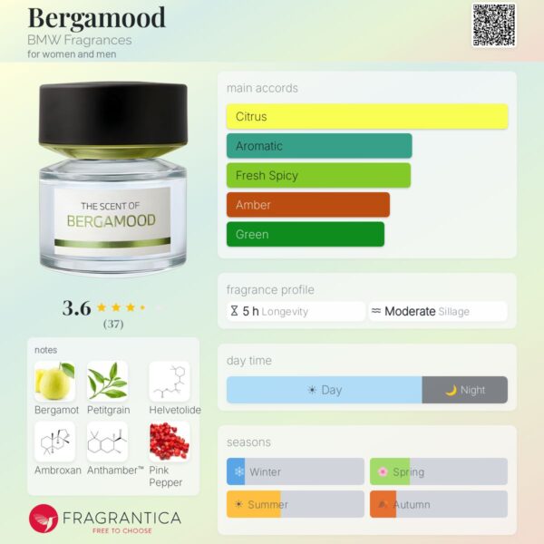 U8235B6D538-2 Bergamood BMW Fragrances for women and men
