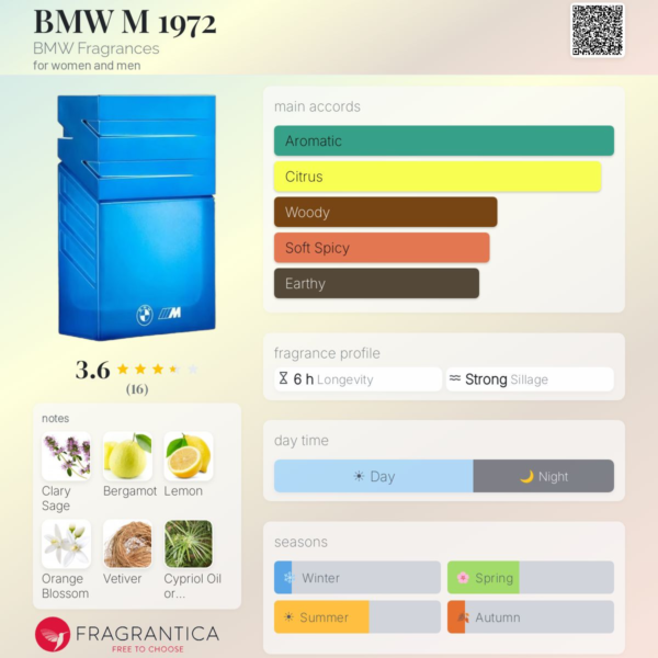 image_2026-05-28_105025105 BMW M 1972 BMW Fragrances for women and men